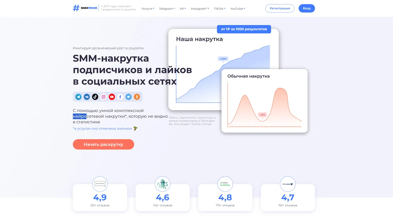 Smmprime – сервис накрутки подписчиков и лайков в социальных сетях